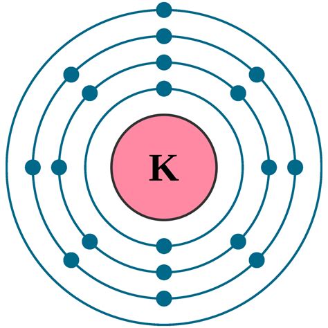 how many core electrons does potassium have.